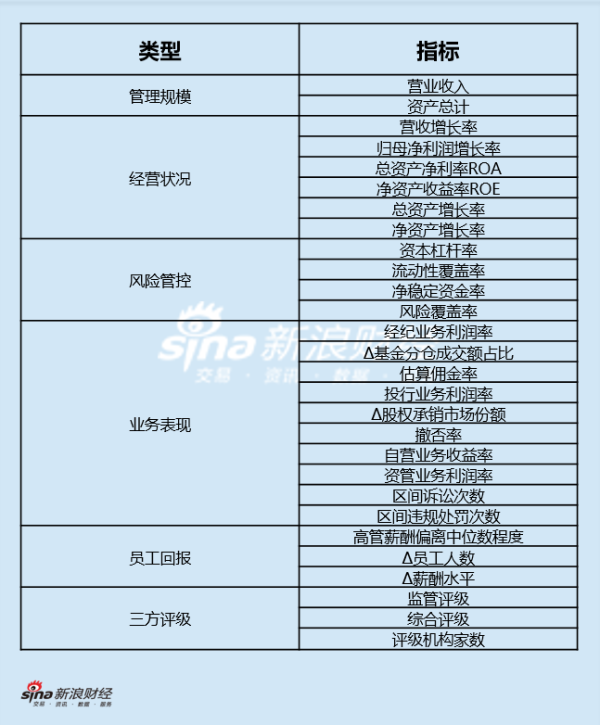 上市券商领军东谈主物引导力TOP榜丨行业数据评价全景图：国元证券沈和付总得分第十一 东谈主均薪酬增长率排名业第6