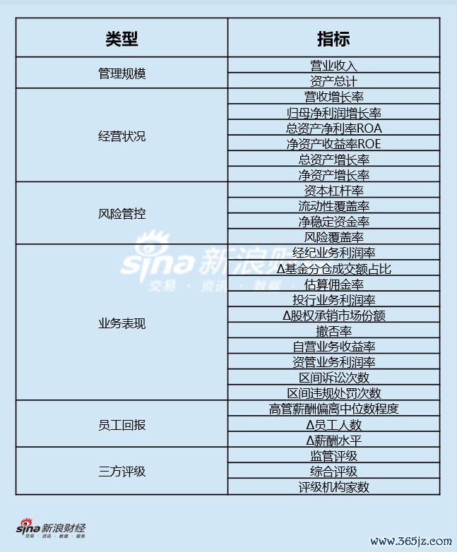 评价规画体系图