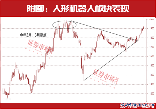 东谈主形机器东谈主又火了!28只宇树科技中枢主意股名单曝光!